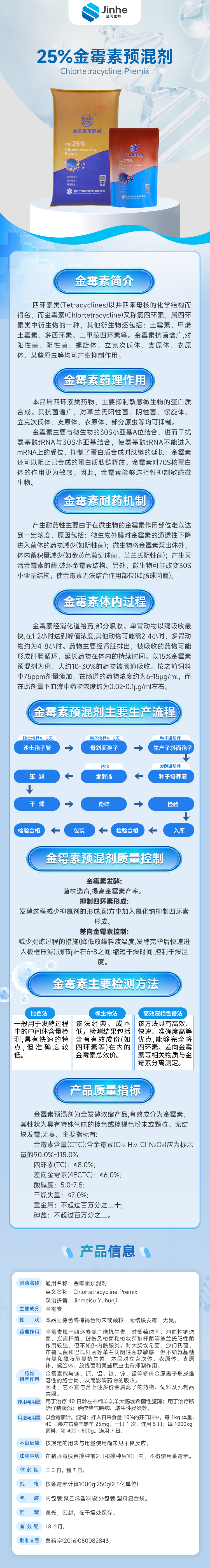 25%金霉素預混劑.png